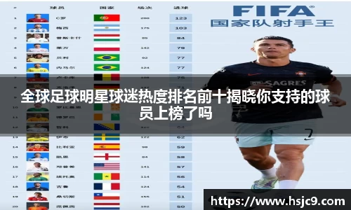 全球足球明星球迷热度排名前十揭晓你支持的球员上榜了吗
